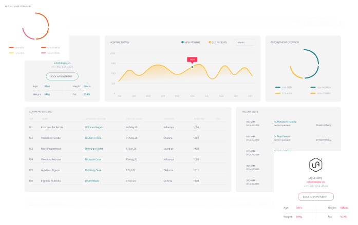 Warrantify_dashboard